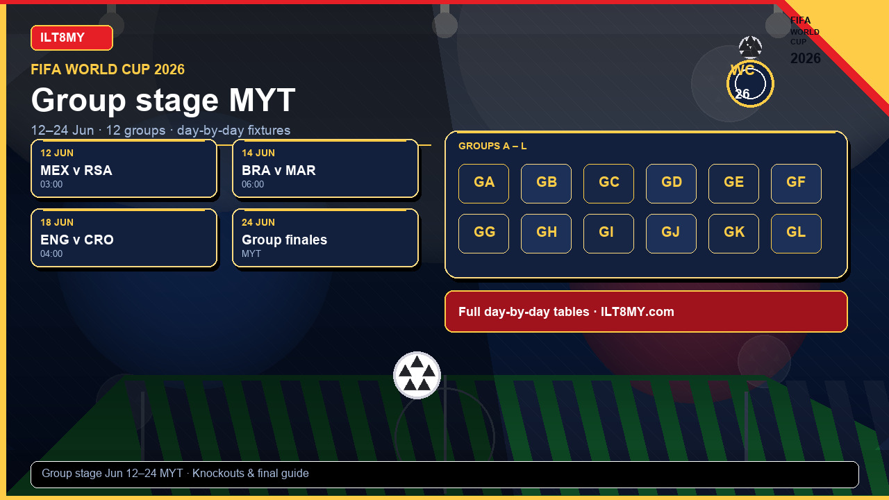 Jadual Piala Dunia 2026 & Masa Kick-Off Malaysia (MYT) — FIFA World Cup 2026 schedule — fixtures calendar and MYT kick-offs