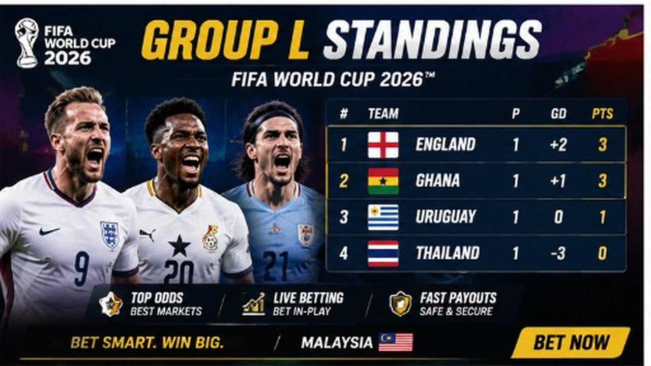 Group L Standings: England, Ghana & World Cup Betting Malaysia — Group L standings — England, Ghana, Croatia and Panama table