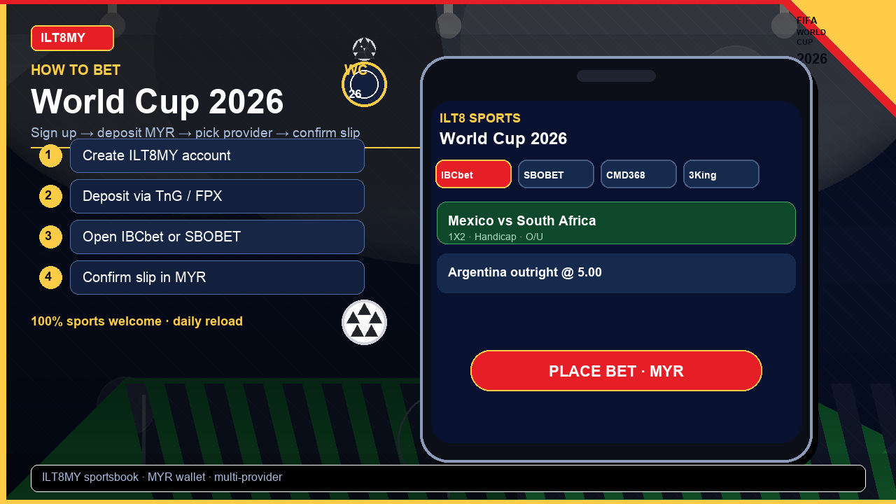 How to Bet FIFA World Cup 2026 on ILT8: Sign Up, Provider & Bet Types — How to bet World Cup 2026 — ILT8 sportsbook on mobile