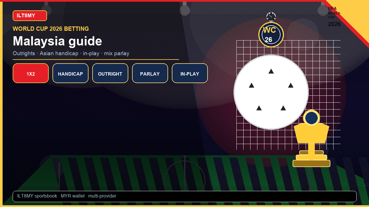 FIFA World Cup 2026 Betting Malaysia: Outrights & Handicap Guide — FIFA World Cup 2026 betting — outrights and Asian handicap