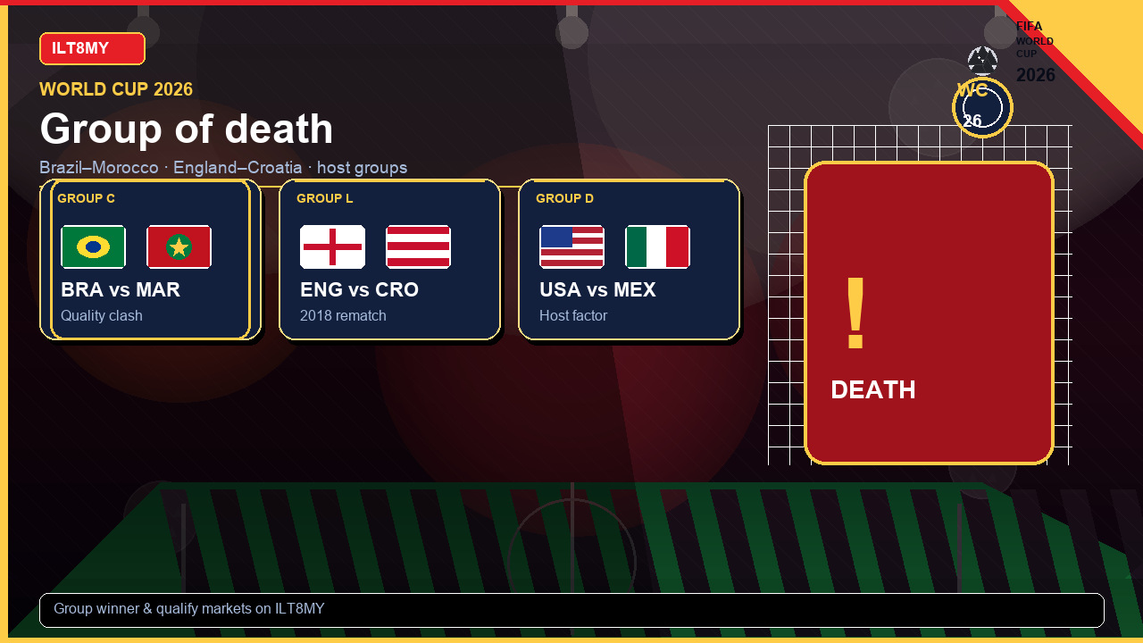 World Cup 2026 Group of Death: Which Group Is Toughest? — World Cup 2026 group of death — toughest groups debate