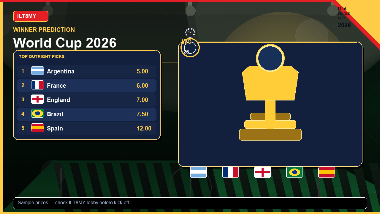 FIFA World Cup 2026 Winner Prediction: Favourites & Bet on ILT8 — World Cup 2026 winner prediction — trophy and favourites