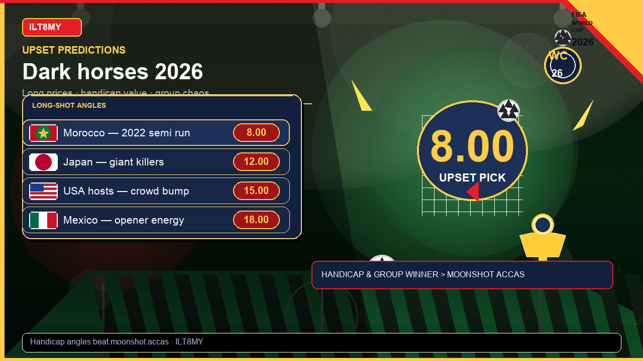 World Cup 2026 Upset Predictions: Dark Horses & Long Shots — World Cup 2026 upset predictions — dark horses
